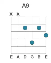 Guitar voicing #1 of the A 9 chord
